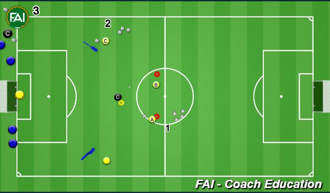 Football/Soccer Session Plan Drill (Colour): 3rd Man Runs