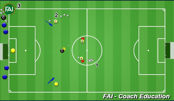 Football/Soccer Session Plan Drill (Colour): Overlap