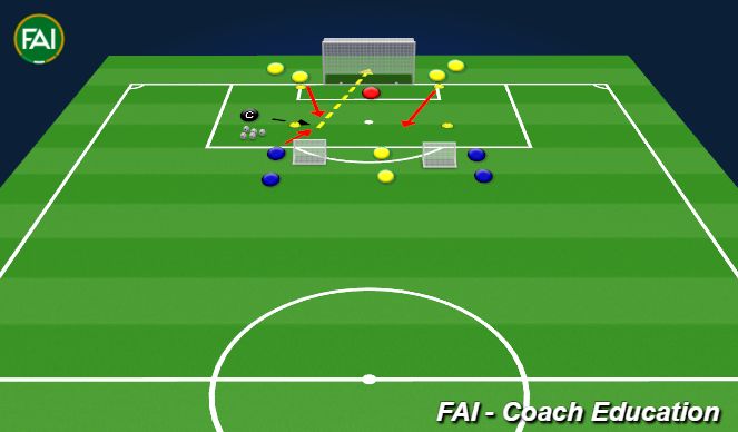 Football/Soccer Session Plan Drill (Colour): 3v2 Finishing