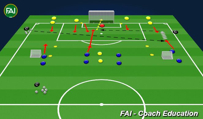 Football/Soccer Session Plan Drill (Colour): Screen 7