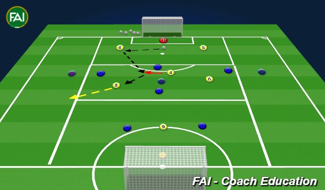 Football/Soccer Session Plan Drill (Colour): 7v7+3