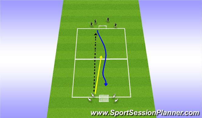 Football/Soccer Session Plan Drill (Colour): 1v1 to mini goals