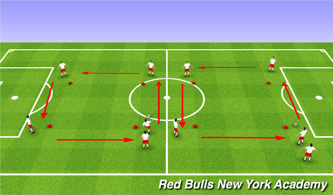 Football/Soccer Session Plan Drill (Colour): Passing and Moving