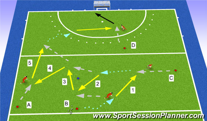 Hockey Session Plan Drill (Colour): Give & go hockey