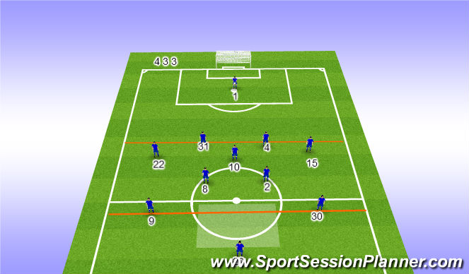 Football/Soccer Session Plan Drill (Colour): Line of Pressure