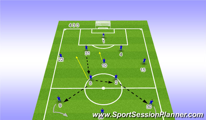 Football/Soccer Session Plan Drill (Colour): Build Up
