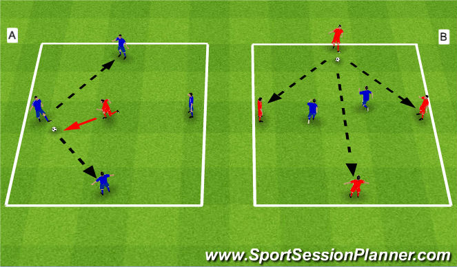 Football/Soccer Session Plan Drill (Colour): Skill Training