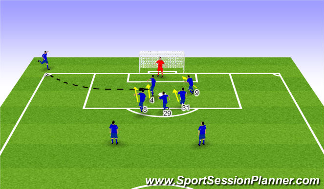 Football/Soccer Session Plan Drill (Colour): Set Pieces