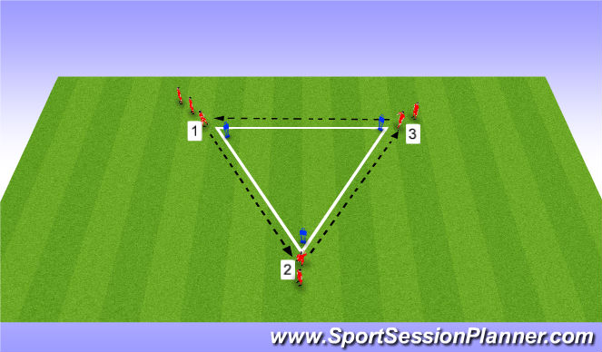 Football/Soccer Session Plan Drill (Colour): BU: TECHNICAL