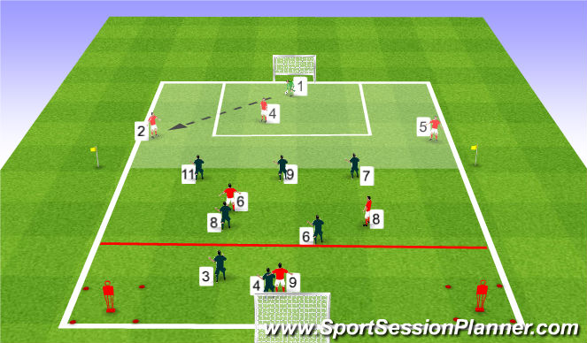 Football/Soccer Session Plan Drill (Colour): Game Training