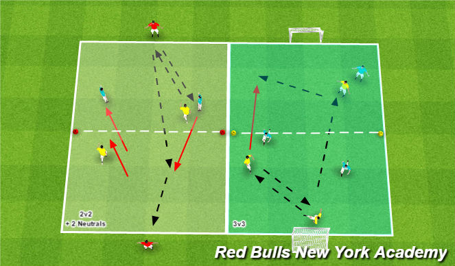 Football/Soccer Session Plan Drill (Colour): Fully Opposed (2v1)