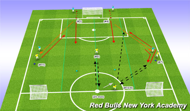 Football/Soccer Session Plan Drill (Colour): Conditioned Activity