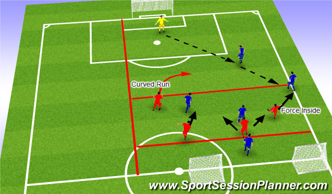 Football/Soccer Session Plan Drill (Colour): OOP: Tactical Situation/ Intervene Press, tackle , based on timing of the pass