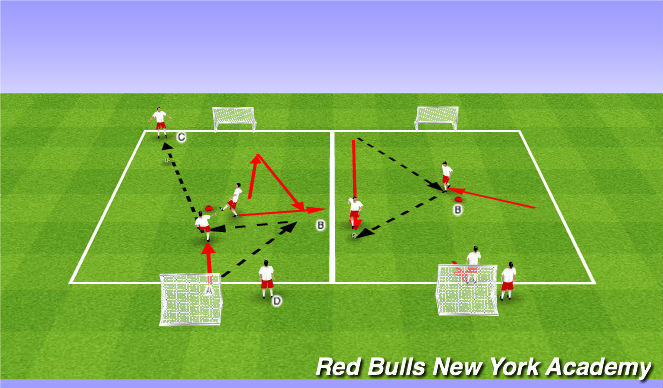 Football/Soccer Session Plan Drill (Colour): 2v1 rotation tournament progression