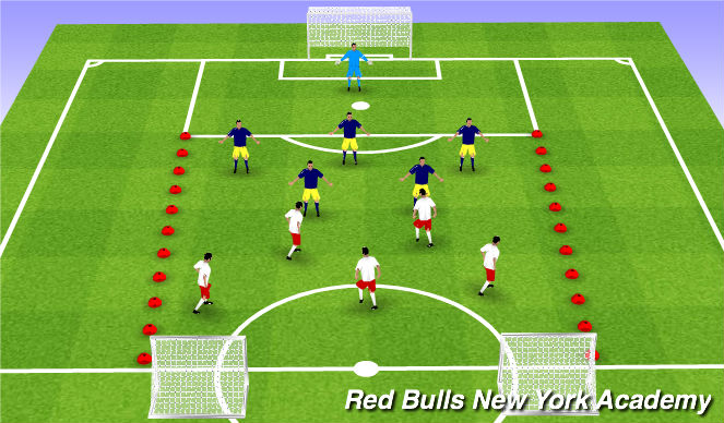 Football/Soccer Session Plan Drill (Colour): Phase Stage 3