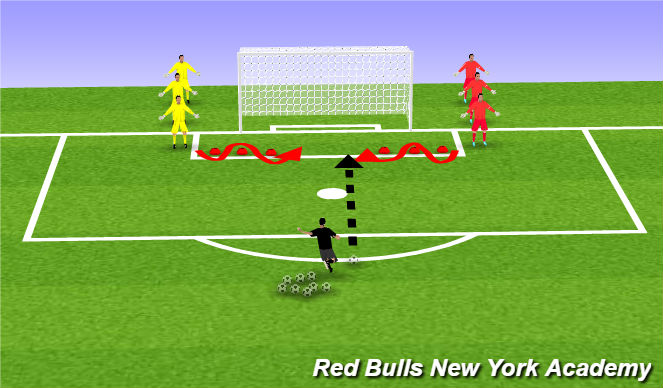 Football/Soccer Session Plan Drill (Colour): Shots on Goal