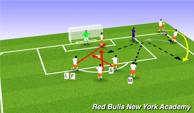 Football/Soccer Session Plan Drill (Colour): 3