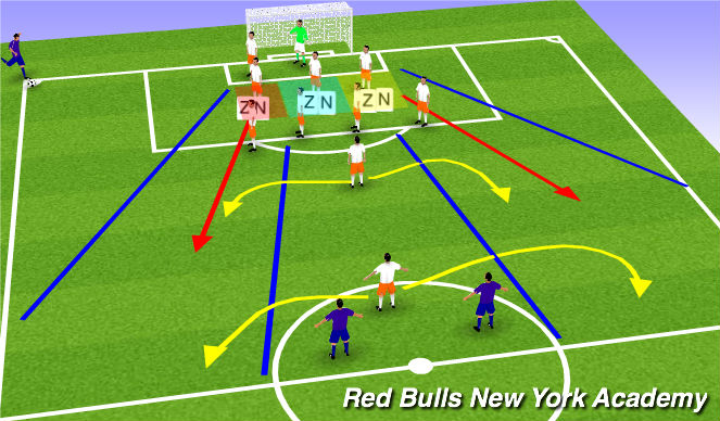 Football/Soccer Session Plan Drill (Colour): Def Corner