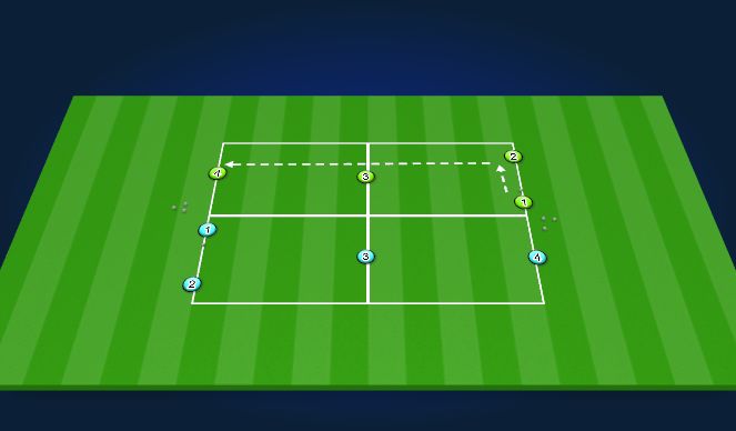 Football/Soccer Session Plan Drill (Colour): Rotational Rondo