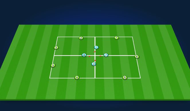 Football/Soccer Session Plan Drill (Colour): Keeping Play in Front Game