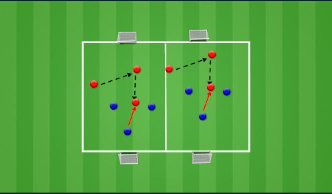 Football/Soccer Session Plan Drill (Colour): 3 v 3 game