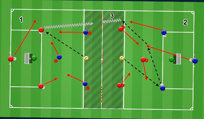 Football/Soccer: Counter vs Defence (Tactical: Counter attack, Academy ...