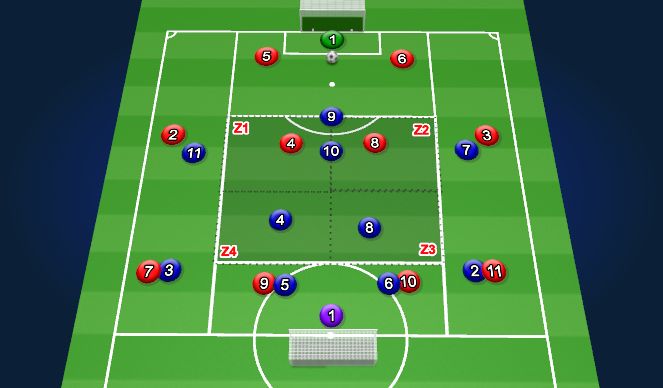 Football/Soccer Session Plan Drill (Colour): Pattern of Play 01 - GK Into Zone 01 OR 02