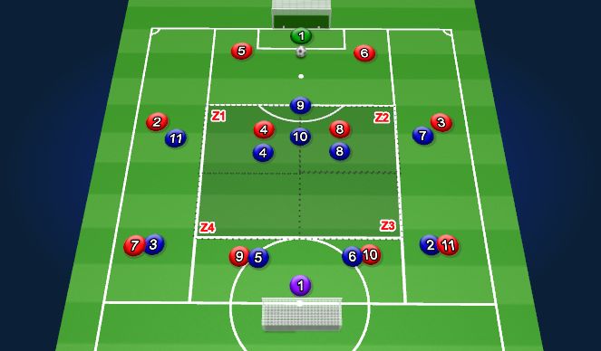 Football/Soccer Session Plan Drill (Colour): Pattern of Play 02 - GK Into Zone 03 OR 04