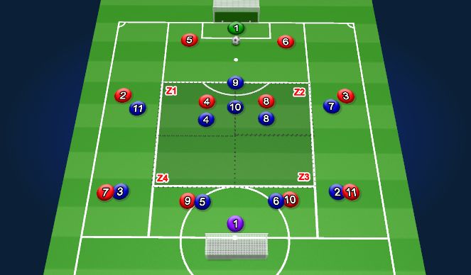 Football/Soccer Session Plan Drill (Colour): Pattern of Play 03 - GK Into Zone 03 OR 04