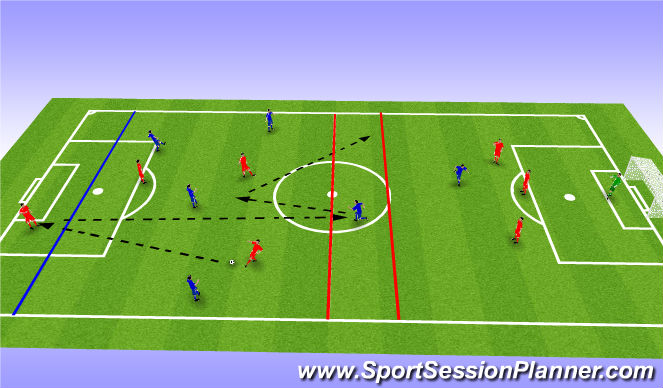 Football/Soccer Session Plan Drill (Colour): Practice PT 2