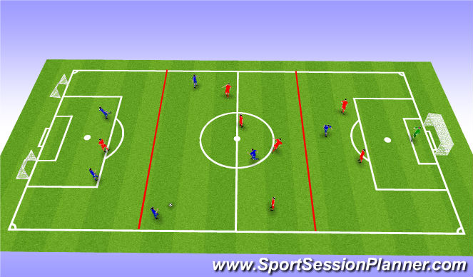 Football/Soccer Session Plan Drill (Colour): Progression