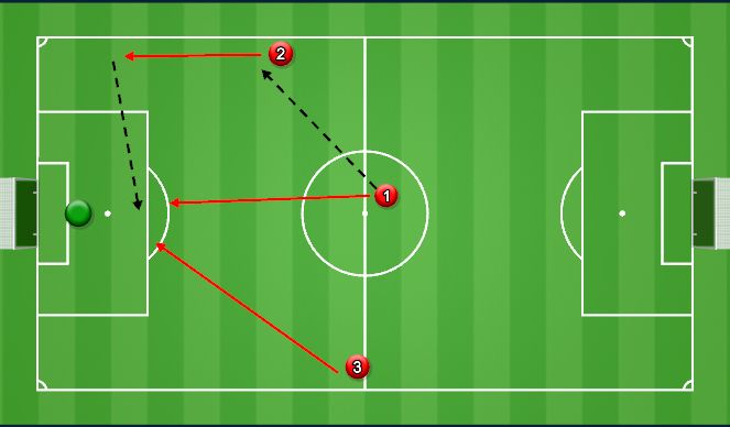 Football/Soccer Session Plan Drill (Colour): Finishing Pattern