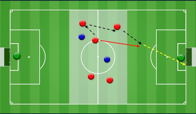 Football/Soccer Session Plan Drill (Colour): Rondo to Finish