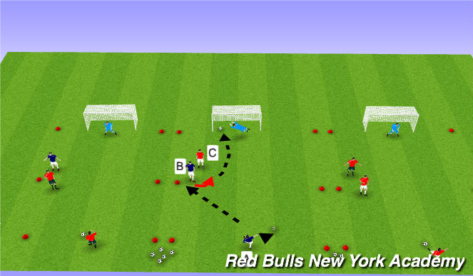 Football/Soccer Session Plan Drill (Colour): Fully Opposed