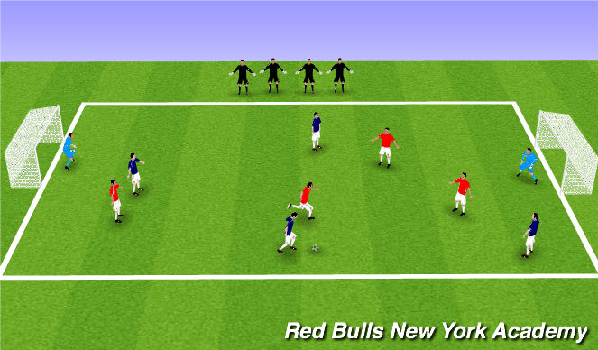 Football/Soccer Session Plan Drill (Colour): Small Sided Game