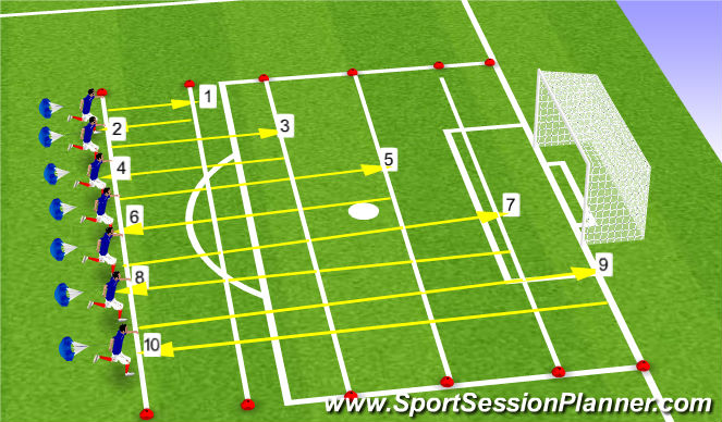 Football/Soccer Session Plan Drill (Colour): 150 Yard Shuttle