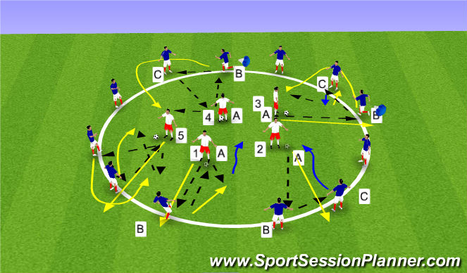 Football/Soccer Session Plan Drill (Colour): Circle Passing