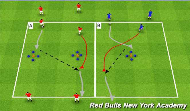 Football/Soccer Session Plan Drill (Colour): Semi-Opposed