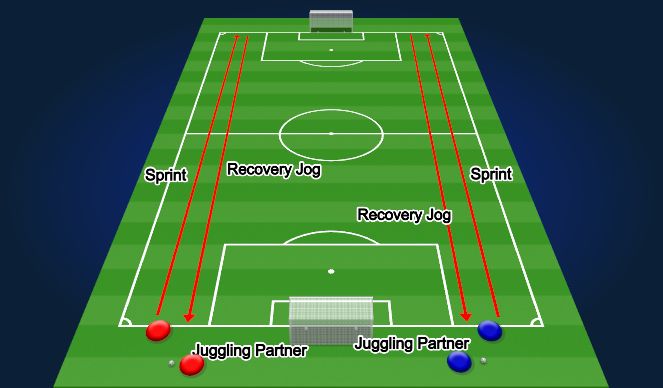 Football/Soccer Session Plan Drill (Colour): Partner Shuttles/Juggling