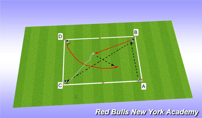 Football/Soccer Session Plan Drill (Colour): TECHNICAL REPETITIONS