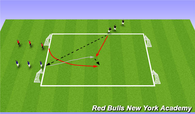 Football/Soccer Session Plan Drill (Colour): OVERLAP OPPOSED