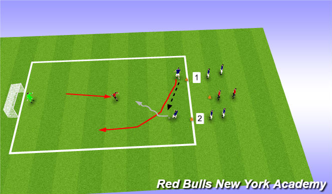 Football/Soccer Session Plan Drill (Colour): 2 V 1 TO GOAL