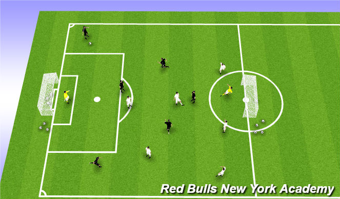 Football/Soccer Session Plan Drill (Colour): free game