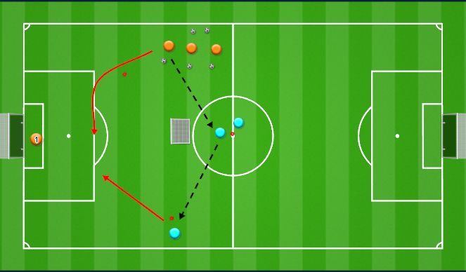 Football/Soccer Session Plan Drill (Colour): Finishing under pressure/Tech