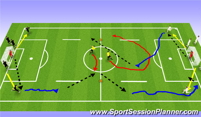 Football/Soccer Session Plan Drill (Colour): Small Group Attacking Pattern play to goal