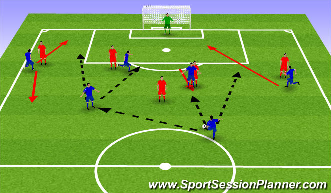 Football/Soccer Session Plan Drill (Colour): Screen 2