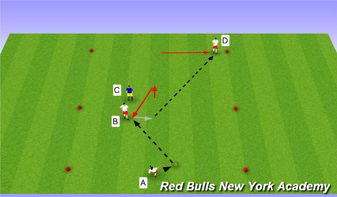 Football/Soccer Session Plan Drill (Colour): Semi Opposed