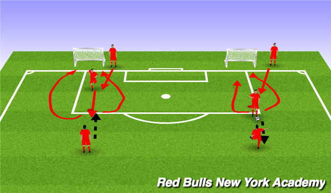 Football/Soccer Session Plan Drill (Colour): Conditioned game (full pressure)
