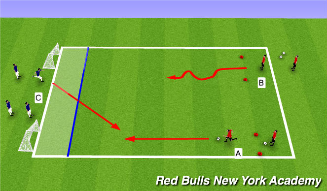 Football/Soccer Session Plan Drill (Colour): Fully Opposed