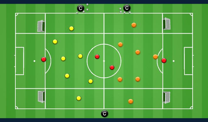 Football/Soccer Session Plan Drill (Colour): Directional 4 goal Game